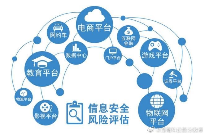 工業(yè)互聯(lián)網(wǎng)數(shù)據(jù)服務(wù)中的風(fēng)險評估