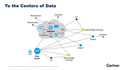 云安全的未來 中國安全訪問服務(wù)邊緣架構(gòu)在互聯(lián)網(wǎng)數(shù)據(jù)服務(wù)中的演進