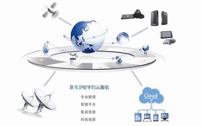 工業(yè)互聯(lián)網(wǎng)數(shù)據(jù)服務(wù)在地理項目中的應(yīng)用與價值