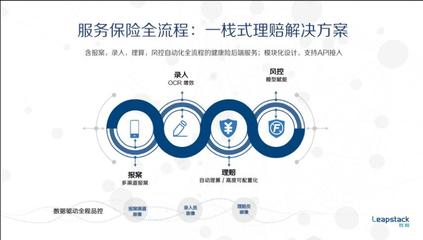 保險中介如何通過整合理賠與工業(yè)互聯(lián)網(wǎng)數(shù)據(jù)服務(wù)提升全流程能力