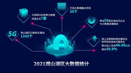 數(shù)博大道(觀山湖段)‘十大重點工程’穩(wěn)步推進，互聯(lián)網(wǎng)數(shù)據(jù)服務(wù)成核心驅(qū)動力