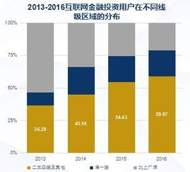 互聯(lián)網(wǎng)數(shù)據(jù)中心與199it數(shù)據(jù)服務(wù)的發(fā)展與價(jià)值