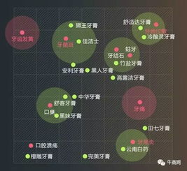 工業(yè)互聯(lián)網(wǎng)數(shù)據(jù)服務(wù)的網(wǎng)絡(luò)營(yíng)銷內(nèi)容規(guī)劃策略