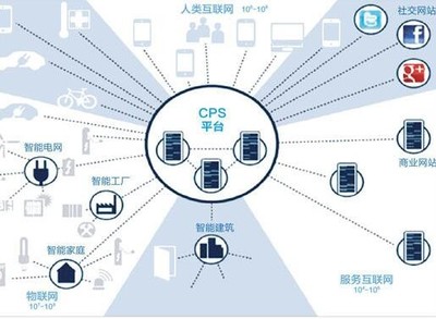 工業(yè)4.0浪潮來(lái)襲 工業(yè)互聯(lián)網(wǎng)數(shù)據(jù)服務(wù)，你做好準(zhǔn)備了嗎？