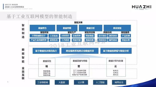蔣俊峰 以工業互聯網數據服務，為智能制造注入新動能