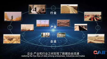 工業互聯網已撲面而來，互聯網數據服務如何賦能企業轉型