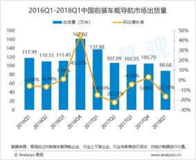 易觀大數據分析 洞察互聯網行業的未來趨勢